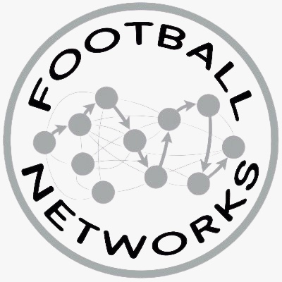 FutbolyRedes